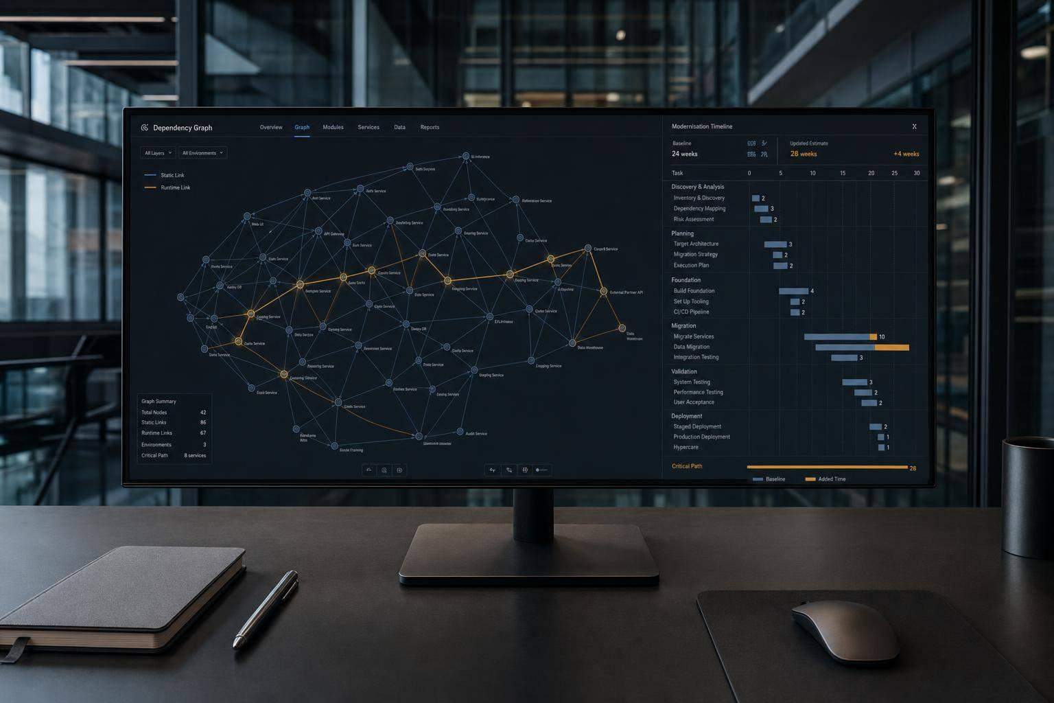 Dependency Graph Mapping Before a Modernisation: Why It Always Changes the Timeline Estimate