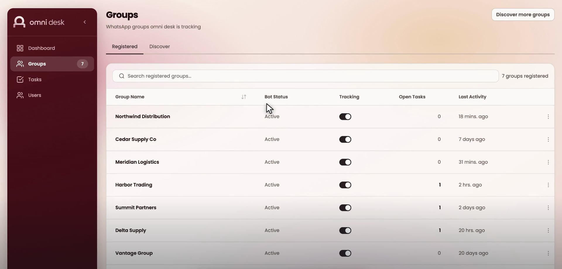 Omni Desk: Groups you have registered