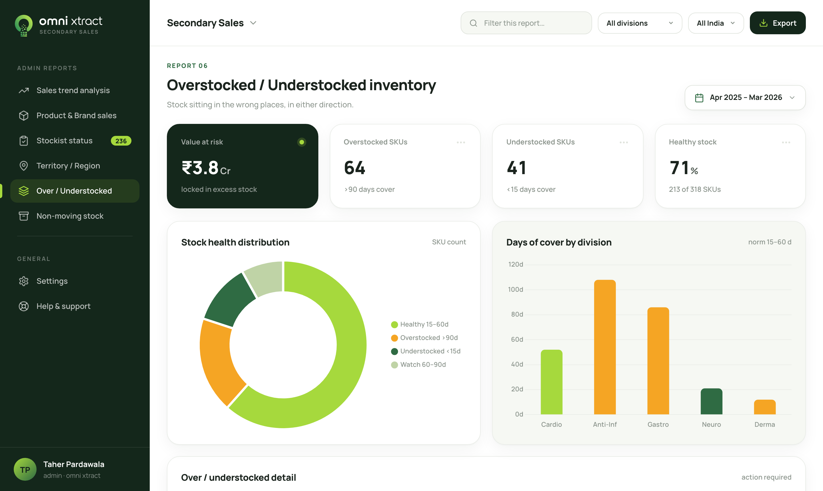 Omni Xtract: Over and understocked