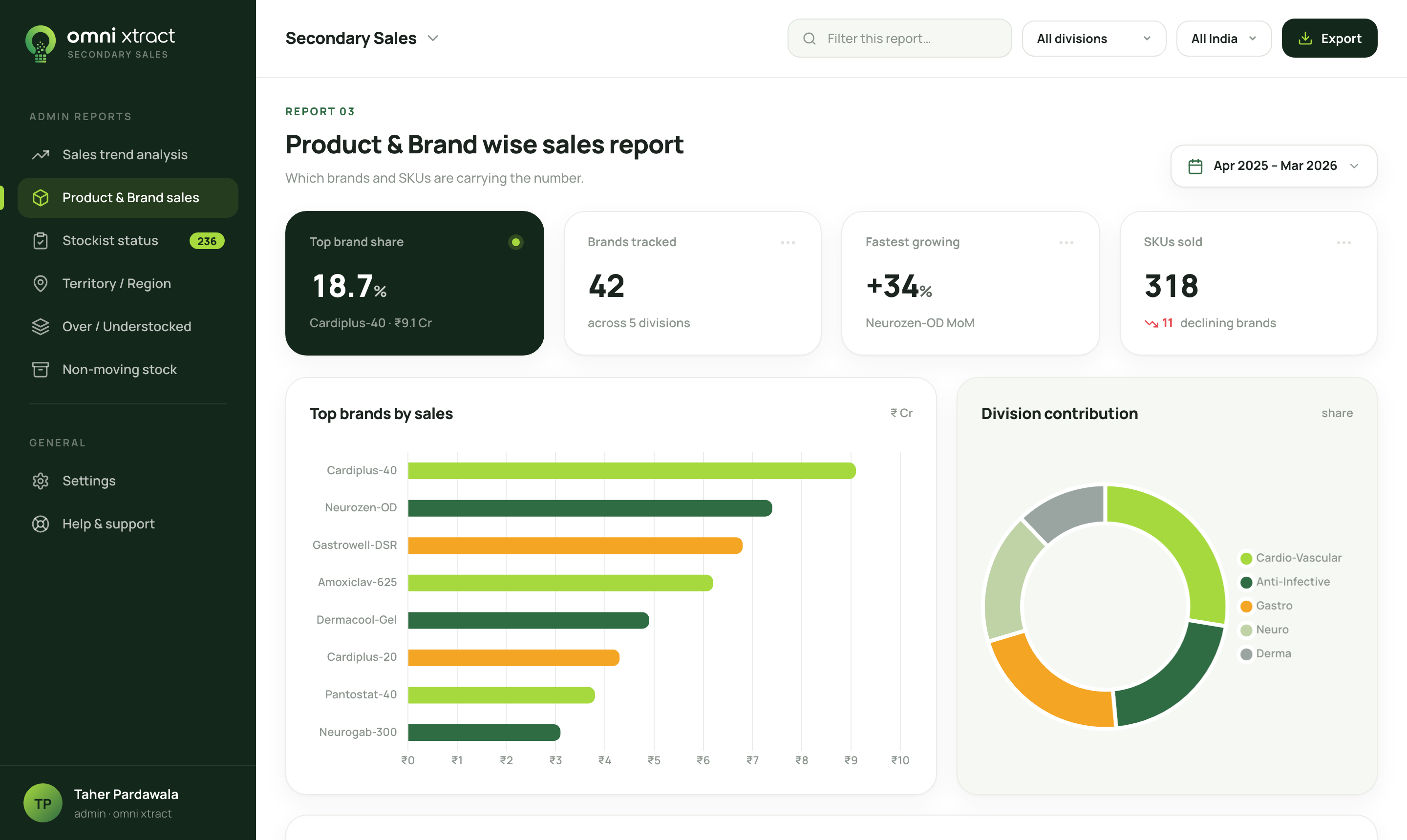 Omni Xtract: Product and brand sales