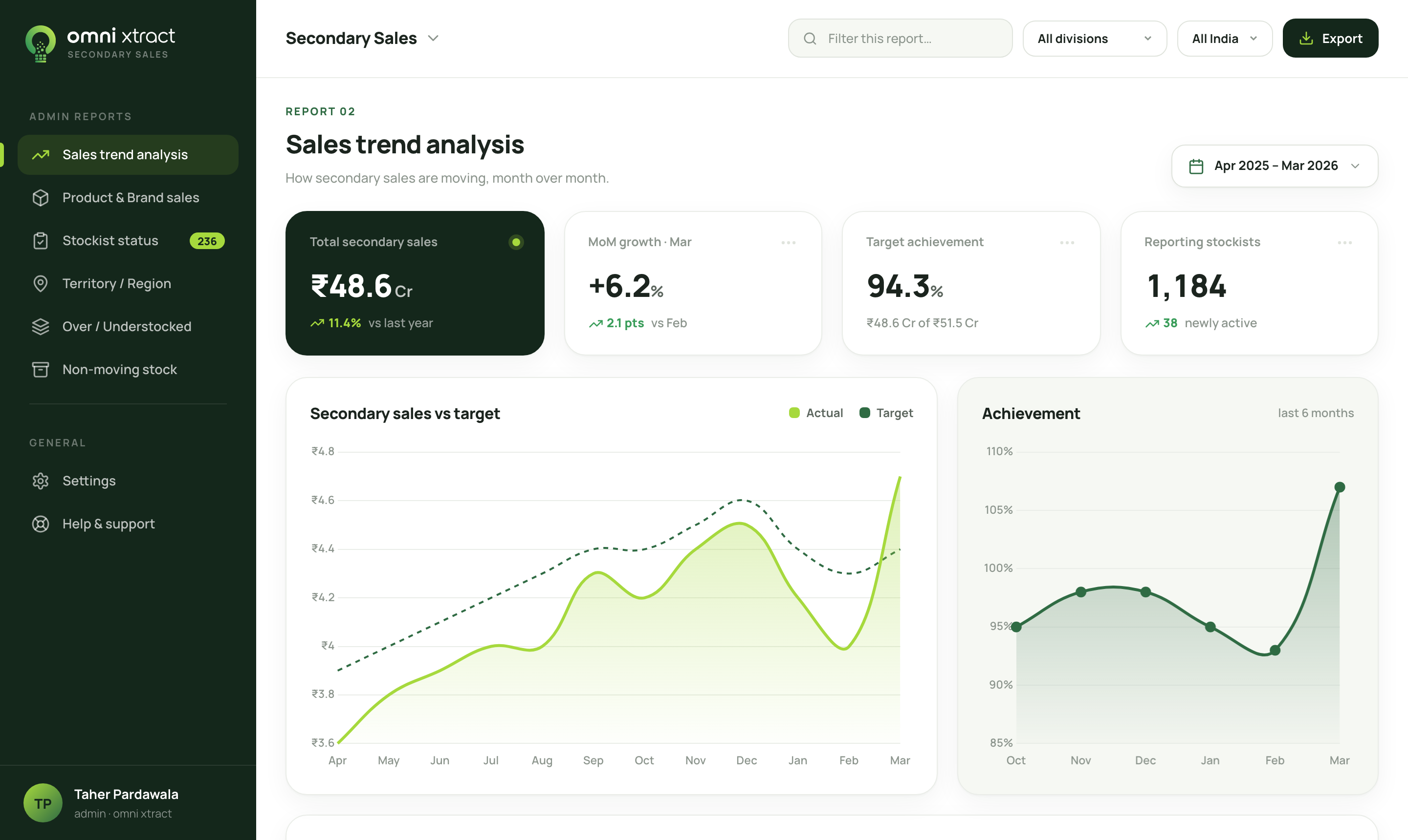 Omni Xtract: Sales trend analysis