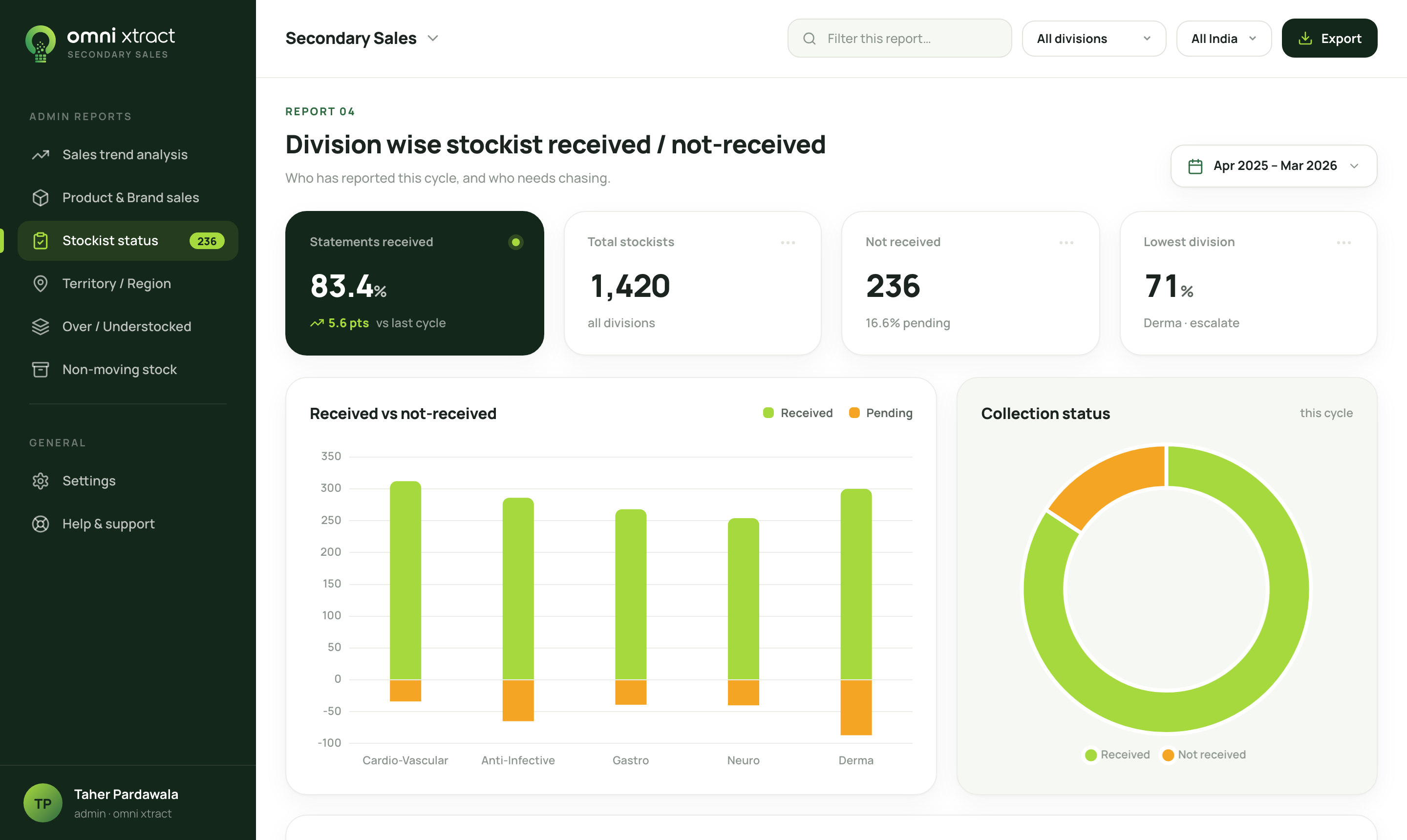 Omni Xtract: Stockist status