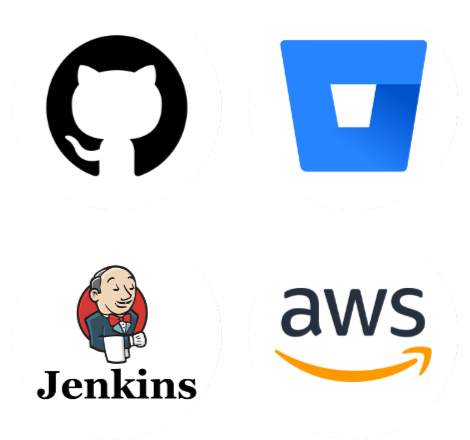 CI/CD stack · GitHub Actions · Bitbucket Pipelines