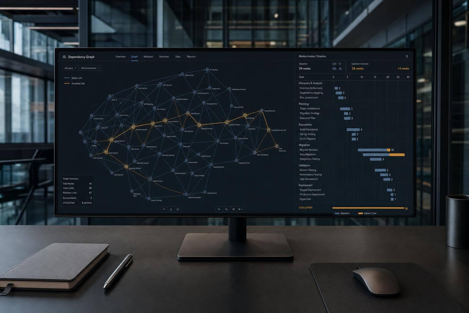 Dependency Graph Mapping Before a Modernisation: Why It Always Changes the Timeline Estimate